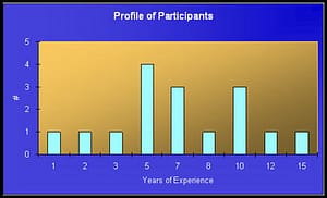 Excel Course Participant's Profile 1