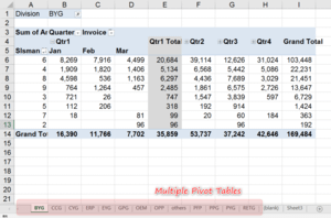 create multiple pivot tables in a flash
