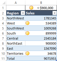 conditional-format-sales_list