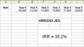 internal rate of return formula