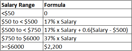 cpf-formula